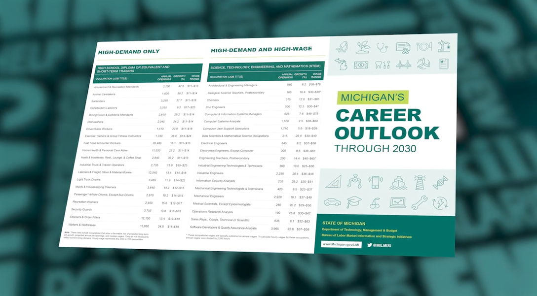 mi hot 50 job outlook